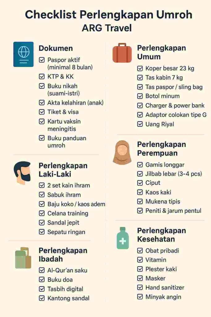 Persiapan Umroh
